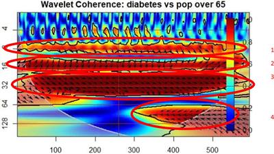 The impact of healthcare system quality and economic factors on the older adult population: a health economics perspective